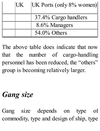 UK UK Ports (only 8% women)
37.4% Cargo handlers
8.6% Managers
54.0% Others
The above table does indicate that now
that the number of cargo-handling
personnel has been reduced, the “others”
group is becoming relatively larger.
Gang size
Gang size depends on type of
commodity, type and design of ship, type
 
