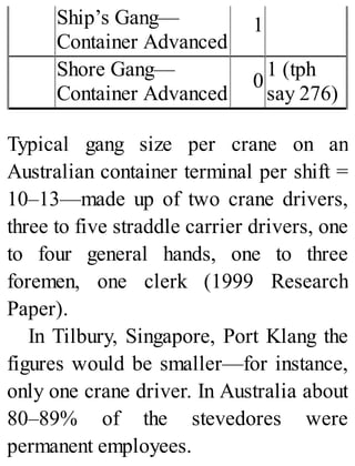 Ship’s Gang—
Container Advanced
1
Shore Gang—
Container Advanced
0
1 (tph
say 276)
Typical gang size per crane on an
Australian container terminal per shift =
10–13—made up of two crane drivers,
three to five straddle carrier drivers, one
to four general hands, one to three
foremen, one clerk (1999 Research
Paper).
In Tilbury, Singapore, Port Klang the
figures would be smaller—for instance,
only one crane driver. In Australia about
80–89% of the stevedores were
permanent employees.
 