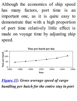 Although the economics of ship speed
has many factors, port time is an
important one, as it is quite easy to
demonstrate that with a high proportion
of port time relatively little effect is
made on voyage time by adjusting ship
speed.
Figure 35: Gross average speed of cargo
handling per hatch for the entire stay in port
 