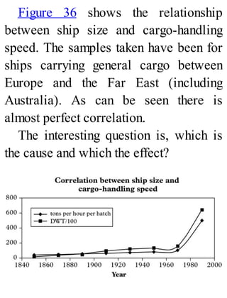 Figure 36 shows the relationship
between ship size and cargo-handling
speed. The samples taken have been for
ships carrying general cargo between
Europe and the Far East (including
Australia). As can be seen there is
almost perfect correlation.
The interesting question is, which is
the cause and which the effect?
 
