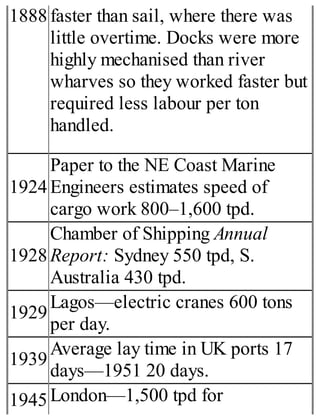 1888 faster than sail, where there was
little overtime. Docks were more
highly mechanised than river
wharves so they worked faster but
required less labour per ton
handled.
1924
Paper to the NE Coast Marine
Engineers estimates speed of
cargo work 800–1,600 tpd.
1928
Chamber of Shipping Annual
Report: Sydney 550 tpd, S.
Australia 430 tpd.
1929
Lagos—electric cranes 600 tons
per day.
1939
Average lay time in UK ports 17
days—1951 20 days.
1945 London—1,500 tpd for
 