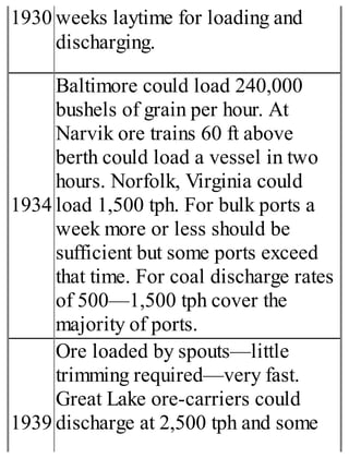 1930 weeks laytime for loading and
discharging.
1934
Baltimore could load 240,000
bushels of grain per hour. At
Narvik ore trains 60 ft above
berth could load a vessel in two
hours. Norfolk, Virginia could
load 1,500 tph. For bulk ports a
week more or less should be
sufficient but some ports exceed
that time. For coal discharge rates
of 500—1,500 tph cover the
majority of ports.
1939
Ore loaded by spouts—little
trimming required—very fast.
Great Lake ore-carriers could
discharge at 2,500 tph and some
 