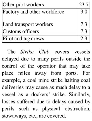 Other port workers 23.7
Factory and other workforce 9.0
Land transport workers 7.3
Customs officers 7.3
Pilot and tug crews 2.3
The Strike Club covers vessels
delayed due to many perils outside the
control of the operator that may take
place miles away from ports. For
example, a coal mine strike halting coal
deliveries may cause as much delay to a
vessel as a dockers’ strike. Similarly,
losses suffered due to delays caused by
perils such as physical obstruction,
stowaways, etc., are covered.
 