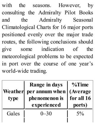 with the seasons. However, by
consulting the Admiralty Pilot Books
and the Admiralty Seasonal
Climatological Charts for 16 major ports
positioned evenly over the major trade
routes, the following conclusions should
give some indication of the
meteorological problems to be expected
in port over the course of one year’s
world-wide trading.
Weather
type
Range in days
per annum when
phenomenon is
experienced
%Time
(Average
for all 16
ports)
Gales 0–30 5%
 