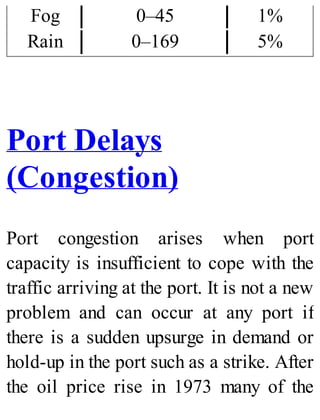 Fog 0–45 1%
Rain 0–169 5%
Port Delays
(Congestion)
Port congestion arises when port
capacity is insufficient to cope with the
traffic arriving at the port. It is not a new
problem and can occur at any port if
there is a sudden upsurge in demand or
hold-up in the port such as a strike. After
the oil price rise in 1973 many of the
 