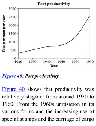 Figure 40: Port productivity
Figure 40 shows that productivity was
relatively stagnant from around 1930 to
1960. From the 1960s unitisation in its
various forms and the increasing use of
specialist ships and the carriage of cargo
 