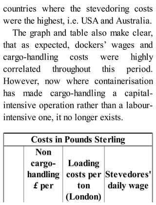 countries where the stevedoring costs
were the highest, i.e. USA and Australia.
The graph and table also make clear,
that as expected, dockers’ wages and
cargo-handling costs were highly
correlated throughout this period.
However, now where containerisation
has made cargo-handling a capital-
intensive operation rather than a labour-
intensive one, it no longer exists.
Costs in Pounds Sterling
Non
cargo-
handling
£ per
Loading
costs per
ton
(London)
Stevedores'
daily wage
 