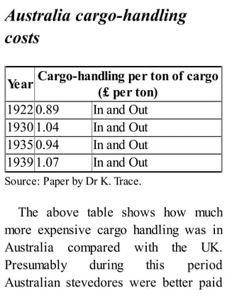 Australia cargo-handling
costs
Year
Cargo-handling per ton of cargo
(£ per ton)
1922 0.89 In and Out
1930 1.04 In and Out
1935 0.94 In and Out
1939 1.07 In and Out
Source: Paper by Dr K. Trace.
The above table shows how much
more expensive cargo handling was in
Australia compared with the UK.
Presumably during this period
Australian stevedores were better paid
 