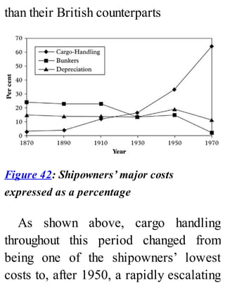 than their British counterparts
Figure 42: Shipowners’ major costs
expressed as a percentage
As shown above, cargo handling
throughout this period changed from
being one of the shipowners’ lowest
costs to, after 1950, a rapidly escalating
 