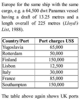 Europe for the same ship with the same
cargo, e.g. a 64,500 dwt Panamax vessel
having a draft of 13.25 metres and a
length overall of 225 metres (Lloyd’s
List, 1988).
Country/Port Port charges US$
Yugoslavia 65,000
Rotterdam 50,000
Finland 150,000
Lisbon 12,500
Italy 30,000
France 85,000
Southampton 150,000
The table above again shows UK ports
 