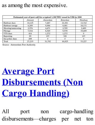 as among the most expensive.
Average Port
Disbursements (Non
Cargo Handling)
All port non cargo-handling
disbursements—charges per net ton
 