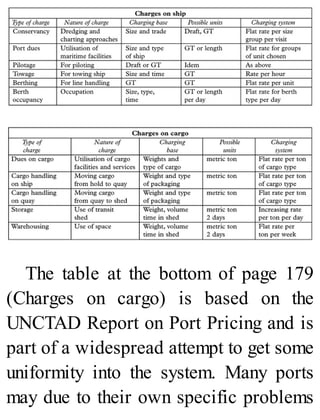 The table at the bottom of page 179
(Charges on cargo) is based on the
UNCTAD Report on Port Pricing and is
part of a widespread attempt to get some
uniformity into the system. Many ports
may due to their own specific problems
 