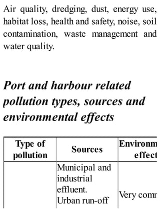 Air quality, dredging, dust, energy use,
habitat loss, health and safety, noise, soil
contamination, waste management and
water quality.
Port and harbour related
pollution types, sources and
environmental effects
Type of
pollution
Sources
Environme
effects
Municipal and
industrial
effluent.
Urban run-off
Very comm
 