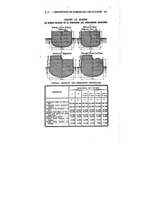 g t". – DISPOSITIONS ET DIMENSIONS DES ÉCLUSES i23 
COUPES AU MAITRE 
DE NVEM NAVIRES DE LA COMPAGNIE DES MESSAGERIES M&NTtMES 
1 2 
TABLEAU DONSAKT LES UtME'<StONS PRINCIPALES 
DIMENSIO:lg 1 nÈStGNATtO~ CES NAVIRES_ 
BtMËNStO~S 3 < 
t 
Il 
1 
!ttn)t:*t6n<E )'*<<«<MM 
m. m. ni. m. m. m. 
Lonpueur totale do tète en 
'°.~ .30,90~52,640 130.850 ~,0.0 OOD i1<4200,2000 .1<466,,M51O0 
t.ot)<n)eurcutMpcrjtC)h)i 
cuiaire- t26,.S()t47,000 tZe.tSO 120,300 i35,000 ttt.eOO 
LarecurtfoM membre*, nu 
fmt. iZ.MOtt.OOO )2,030 t2,0!)Ot4,eoO)4.0M 
Ltrgeurhorstôtes.ttufort. t2,660i9,040 t2,010 12,070 t4,OMtt,OM 
Creux sur quille ait pont 
'r?~r'°.°"°.. if'.eeo H,250 10,000 10,000 n.eoe «,ooe 
Tab)eaa<te la quille. 0,250 0,2SO e,2o0 0,250 0.2SO 0,250 
Tirant <t'f)t)) moyen, en 
charge. 6,000 6.MO 6,000 6,000 6,700 6,100 
'nrant d'eau arritre. en 
charge. 6,20 1.400 6,750 6.~50 l.iOO 
7,<00 
 