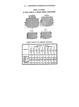 g i". DISPOSITIONS ET DIMENSIONS DES ËCLUSES:t2S 
COUPES AU MAITRE 
DE DIVERS KMIRES DE LA COMPAGNIE GENERALE TRAN3ATLANTIQt!E 
TABLEAU DONNANT LES DIMENSIONS PRINCIPALES 
DÉSMNATtOK "<!S NAVIRES 
DtHENSMXS 
g 
? g 
S 
s 
§ 
S 
a 
ô 
§ S 
DItIENSIOrS M 
w. 
c 
C1 
é 
C! 
R 
< O 
7:1Ô C 
G 
h 
x 
5 
B0 ry7 
Q 
'w 
w 11 
w 
's 
§ 
.S 
3 S 
Ë 
m. m. m. m. m. m. m. m. m. m. 
Longueur ex-trL~ 
me sur le 
~?.? t4S,M 154.60 i()6,1C tn.9S 97,00 t08.2'! tSt.M t23.3S 9t,40 94.30 
ts.3e <s.~ <3.*n <2.a~aM n,6x <3~ 
;3.M t'.cs)e.~ 
C~ux. H~O HJO 9.3! 10.60 7.~ 8.84 <i,W U.6~ ~,62 8,it 
ToNMgo brut 
eaux 
6962 66?!: 340t 3555 n5t 8~4 66~ 4St7 2M0)16 2<S9 
517~ 
 