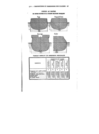 g ter. DISPOSITIONS ET DIMENSIONS DES ÉCLUSES t27 
COUPES AU MAITRE 
DE DIVERS NAVIRES DE LA M&BINE HBUTAIRE rMNSMSE 
TABLEAU DONNAIT LES D!MEKS!OXS PRtXCtPALES 
OfNtOKATtOXMESKAVtttES 
DI!OEN¡:tn~S 
3~r 
¡¡ s. 
'E, ë~s M on 11 
nMmMsnE-NstSovtfs~5~ g~ 5.Ï S: 
aC~7 a~S~ E~ 
° 
8~ 
gi 
'11 ~s 
.!J ë~ 
à 
e 
s~ 
li 
_Jj_ ~jL~JjL-JL 
Lonfn'purde)<t'fiHoporto))t 
em-tcrre M.!iM ''5.MO S8,2''e 8t).30<) ')t.(!M 
Lo)]f!t)eur&tano)t.)i"o)).0,<()0 )t'940)t4,"t)0 f8.'i:.n)C2.4<'0 
LonSueu)'<t'enco<))brt-)))e))t.et.G!!0 Ut.tMt H4.0))U M.OM) )0:<.400 
LmfBCurtotato. 2t,24C M.MO (H.~OO )7.5t0 tM.<C 
Tirantd'ea)) S.tSO 6,HM '<)'!<) X.~S S.OM 
En ptcinecharpe. !<.2SO t.MO ~MO U.tM X.MO 
 