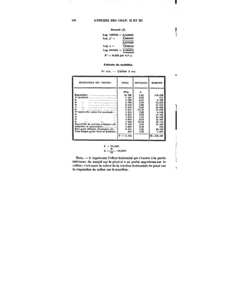 3t0 ANNEXES DES CHAP. H ET III 
Formule (3). 
Log. 1389930 = 6,<429929 
Log. ?" = ~88! 
4,6315436 
Log.ji= ~8SM524 
Log. 603~00 = 6.18059)2 
F"=6t,M4par°' 
Calculs de aiab!)tté. 
tc'CAS.–I.'ecfMMaSM. 
n~tGXATtOS [)ES )'AttT)t;S rO)t)S MSTAXCËS MOMENTS 
kilog. m. 
Eutrototse. 29.180 S.M ne.298 
)''mnutfmt. ).42:i 0,<2 nt 
2' 2~M 2.44 )..183 
– 2~M 4.16 <:t.2M 
le 2.4M 7.0); n.3'!4 
::< – 2.45t 9,<e 23.068 
&- – ).4M )),2 n~M 
("iuter~aUef'utrc~i'txootaat~ ~.im' a.60 X.~46 
4.2)7 3.60 t;)8t 
t.074 :2 24.H8 
4' 4.0t:t 8.24 33 067 
S' – 4.206 )e,40 43.742 
PM-!t're))ede<'frYice.fcharpC!etc. <.9)0 5,92 it.U7 
Attac))<'setacce!oirC! 1.69t 0,50 )!t6 
Bo)!'pour ()<'feu~e,f~urrur<'9, etc. 6.451 S.92 3S.t90 
t'cr!!for(;t9pour<-)o"etbou)o<i!).. 28t 5,92 i.68) 
P=7X.t92 M=430.48) 
P=Ti',)92~. 
A=-~M',OW. 
NoTA. –A représente t'cf!ort horizontal qui s'exerce à la partie 
inférieure du vantail sur te pivot et a sa partie supérieure sur le 
coUtcr; c'est aussi la vatcor de la réaction horizontale du pivot sur 
la crapaudine du collier sur le tourillon. 
 