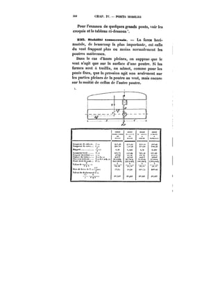 36t! CHAP. IV. – PONTS MOBILES 
Pour l'examen de quelques grands ponts, voir les 
croquis et le tableau ci-dessous 
S!<B. StabiMté tranavepsate. La force hori-zontale, 
de beaucoup la plus importante, est celle 
du vent frappant plus ou moins normalement les 
poutres maitrcsses. 
Dans le cas d'âmes pleines, on suppose que le 
vent n'agit que sur la surface d'une poutre. Si les 
fermes sont it trciHis, on admet, comme pour les 
ponts fixes, que la pression agit non seulement sur 
les parties pleines de la poutre au vent, mais encore 
sur la moitié de ccHes de l'autre poutre. 
1. 
1 
)'f)T 
1 
t't'fT 
l 
f'otT 
XfiT 
t.nttpu''U['<!p(t)t:o. ))'t) 
1>1 
?.f"t ~~0 
irlvl;F nWnH 
I fUEI~Pn 
)1.'R!n:n.u: 
r,OTlJIUI'UI' d~ ('IIJ;¡~"O. !·- ItI"D,:lO .n 1:ffll,) ;{tiut.QO 
t.Mj;ocur<b)u!<t=; '.0*(' ~tO t7" r.M.0 
Xtppnrt.––= 
<0 (,4t) U.M 0,(i09 
)L"nffttfur<"):<).== :i<f,7'~ ;)'<00 70~0 ''S~.M 
L'<)t.'fm''tut;'t')x'f..tt=. t.80 f" 
~ur.lr' du faillit.,> == r;A == 211!11..t ":1:01 GU;t %ynmt 
)'t~nt<'rtir.t)<=:sx.)~t.=: tn.c.et. i!t.7~'t. 3-<"nt. H.'wut. 
t'f'it)''t"t.)t<tnjn)B!t.t' <~t't'(tk, -mt.0t[. ~"t.<'tn')~. ).ï"('.t)"nk. k. 
y.,)Mrd<.––~–=; ––'–– _j__ –' 
''+~ t).0 t'J, M~ 
ttn)'<tp!cm't<=–=~ .i" 'r~,3n tt'j <t'<m 
,'«tl'ur titi d,laf'eOiPII' vt 
'-<' V'~ 
–,– = 
0°.)i.n O'«t O'tto <)".tOT 
 