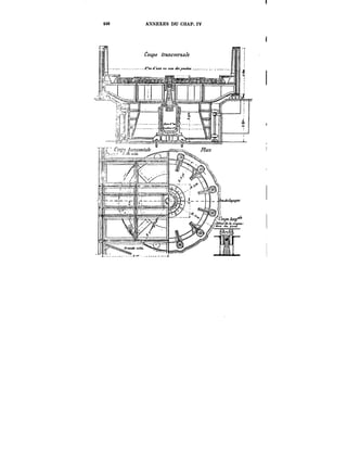 4*0 ANNEXES DU CHAP. IV 
 