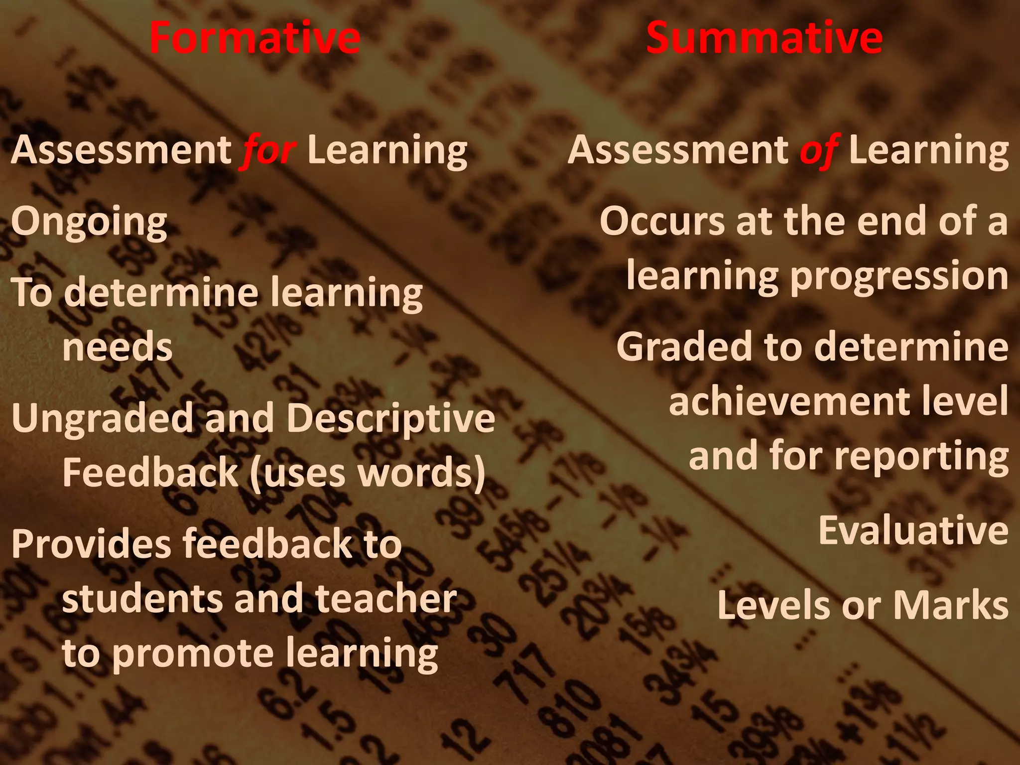 Formative
Assessment for Learning
Ongoing
To determine learning
needs

Ungraded and Descriptive
Feedback (uses words)
Provides feedback to
students and teacher
to promote learning

Summative
Assessment of Learning
Occurs at the end of a
learning progression
Graded to determine
achievement level
and for reporting
Evaluative

Levels or Marks

 