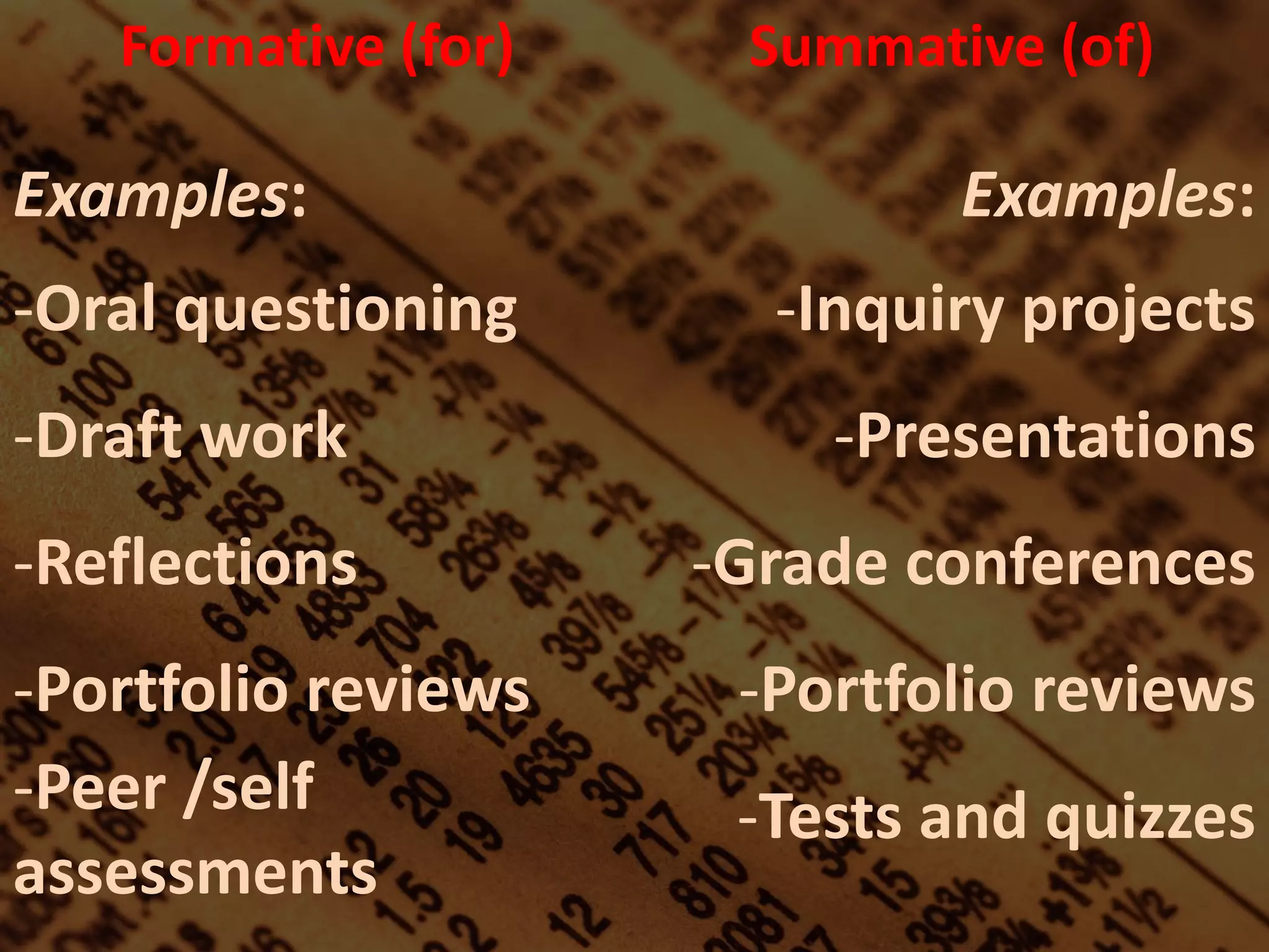 Formative (for)

Examples:
-Oral questioning

Summative (of)

Examples:
-Inquiry projects

-Draft work

-Presentations

-Reflections

-Grade conferences

-Portfolio reviews
-Peer /self
assessments

-Portfolio reviews

-Tests and quizzes

 