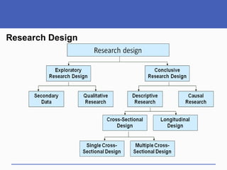 Research Design
 