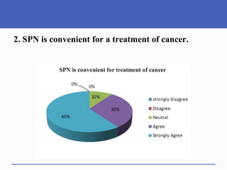 2. SPN is convenient for a treatment of cancer.
 