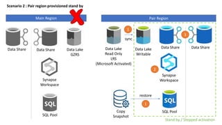 Synapse Software Data Disaster Recovery Synapse | PPTX