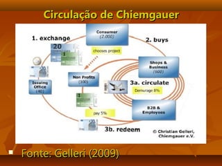 Circulação de ChiemgauerCirculação de Chiemgauer
 Fonte: Gelleri (2009)Fonte: Gelleri (2009)
 