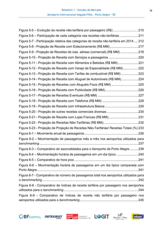 Relatório 1 - Estudos de Mercado
Aeroporto Internacional Salgado Filho – Porto Alegre - RS
ix
Figura 5-5 – Evolução da receita não-tarifária por passageiro (R$) ............................210
Figura 5-6 – Participação de cada categoria nas receitas não-tarifárias.....................211
Figura 5-7 - Participação relativa das categorias de receita não-tarifária em 2014.....212
Figura 5-8 - Projeção de Receita com Estacionamento (R$ MM)................................217
Figura 5-9 - Projeção de Receitas de cias. aéreas (comercial) (R$ MM) ....................218
Figura 5-10 - Projeção de Receita com Serviços a passageiros .................................220
Figura 5-11 - Projeção de Receita com Alimentos e Bebidas (R$ MM).......................221
Figura 5-12 - Projeção de Receita com Varejo de Especialidade (R$ MM).................222
Figura 5-13 - Projeção de Receita com Tarifas de combustível (R$ MM) ...................223
Figura 5-14 - Projeção de Receita com Aluguel de Automóveis (R$ MM)...................224
Figura 5-15 - Projeção de Receitas com Aluguéis Fixos (R$ MM) ..............................225
Figura 5-16 - Projeção de Receita com Publicidade (R$ MM).....................................226
Figura 5-17 - Projeção de Receitas Eventuais (R$ MM) .............................................227
Figura 5-18 - Projeção de Receita com Telefonia (R$ MM) ........................................228
Figura 5-19 - Projeção de Receita com Infraestrutura Básica .....................................229
Figura 5-20 - Projeção de outras receitas comerciais diversas ...................................230
Figura 5-21 - Projeção de Receita com Lojas Francas (R$ MM).................................231
Figura 5-22 - Projeção de Receitas Não-Tarifárias (R$ MM).......................................232
Figura 5-23 - Projeção de Projeção de Receitas Não-Tarifárias/ Receitas Totais (%) 233
Figura 6-1 – Movimento anual de passageiros............................................................236
Figura 6-2 – Movimentação de passageiros mês a mês nos aeroportos utilizados para
benchmarking..............................................................................................................237
Figura 6-3 – Comparativo de sazonalidades para o Aeroporto de Porto Alegre..........238
Figura 6-4 – Movimentação horária de passageiros em um dia típico ........................240
Figura 6-5 – Comparativo de hora pico .......................................................................241
Figura 6-6 – Movimentação horária de passageiros em um dia típico comparada com
Porto Alegre.................................................................................................................241
Figura 6-7 - Comparativo de número de passageiros total nos aeroportos utilizados para
o benchmarking...........................................................................................................242
Figura 6-8 - Comparativo de índices de receita tarifária por passageiro nos aeroportos
utilizados para o benchmarking...................................................................................244
Figura 6-9 - Comparativo de índices de receita não tarifária por passageiro nos
aeroportos utilizados para o benchmarking.................................................................245
 