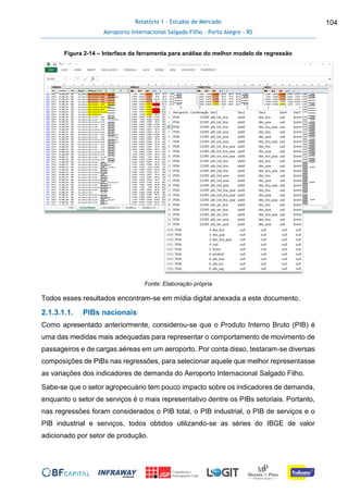 Relatório 1 - Estudos de Mercado
Aeroporto Internacional Salgado Filho – Porto Alegre - RS
104
Figura 2-14 – Interface da ferramenta para análise do melhor modelo de regressão
Fonte: Elaboração própria
Todos esses resultados encontram-se em mídia digital anexada a este documento.
2.1.3.1.1. PIBs nacionais
Como apresentado anteriormente, considerou-se que o Produto Interno Bruto (PIB) é
uma das medidas mais adequadas para representar o comportamento de movimento de
passageiros e de cargas aéreas em um aeroporto. Por conta disso, testaram-se diversas
composições de PIBs nas regressões, para selecionar aquele que melhor representasse
as variações dos indicadores de demanda do Aeroporto Internacional Salgado Filho.
Sabe-se que o setor agropecuário tem pouco impacto sobre os indicadores de demanda,
enquanto o setor de serviços é o mais representativo dentre os PIBs setoriais. Portanto,
nas regressões foram considerados o PIB total, o PIB industrial, o PIB de serviços e o
PIB industrial e serviços, todos obtidos utilizando-se as séries do IBGE de valor
adicionado por setor de produção.
 
