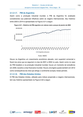 Relatório 1 - Estudos de Mercado
Aeroporto Internacional Salgado Filho – Porto Alegre - RS
112
2.1.3.1.7. PIB da Argentina
Assim como a produção industrial mundial, o PIB da Argentina foi analisado
considerando sua potencial influência sobre as viagens internacionais. Seu histórico
entre 2003 e 2014 é apresentado na Figura 2-21 a seguir.
Figura 2-21 – Histórico do PIB argentino em valores reais a preços de janeiro de 2003
Fonte: INDEC
Houve na Argentina um crescimento econômico elevado, com superávit comercial e
fiscal nos anos que se seguiram à crise de 2001 e 2002 no país. Assim como no caso
do PIB brasileiro e na produção industrial mundial, houve um momento de turbulência
em 2009, durante a crise financeira mundial. Houve uma ligeira queda também em 2012
como consequência da crise que atingiu o continente europeu nesse período.
2.1.3.1.8. PIB dos Estados Unidos
O PIB dos Estados Unidos, utilizado para indicar propensão a viagens internacionais,
tem seu histórico apresentado na Figura 2-22 a seguir.
0
100.000.000
200.000.000
300.000.000
milpesos
Argentina (mil pesos)
 