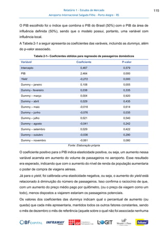 Relatório 1 - Estudos de Mercado
Aeroporto Internacional Salgado Filho – Porto Alegre - RS
115
O PIB escolhido foi o índice que combina o PIB do Brasil (50%) com o PIB da área de
influência definida (50%), sendo que o modelo possui, portanto, uma variável com
influência local.
A Tabela 2-1 a seguir apresenta os coeficientes das varáveis, incluindo as dummys, além
do p-valor associado.
Tabela 2-1– Coeficientes obtidos para regressão de passageiros domésticos
Variável Coeficiente P-valor
Intercepto 0,467 0,579
PIB 2,464 0,000
Yield -0,272 0,000
Dummy – janeiro 0,108 0,005
Dummy - fevereiro 0,038 0,335
Dummy – março 0,004 0,920
Dummy – abril 0,029 0,435
Dummy – maio -0,018 0,614
Dummy – junho -0,076 0,035
Dummy – julho 0,021 0,540
Dummy – agosto -0,041 0,242
Dummy – setembro 0,029 0,422
Dummy – outubro -0,036 0,290
Dummy – novembro -0,061 0,080
Fonte: Elaboração própria
O coeficiente positivo para o PIB indica elasticidade positiva, ou seja, um aumento nessa
variável acarreta em aumento do volume de passageiros no aeroporto. Esse resultado
era esperado, indicando que com o aumento do nível de renda da população aumentaria
o poder de compra de viagens aéreas.
Já para o yield, foi calibrada uma elasticidade negativa, ou seja, o aumento do yield está
relacionado à diminuição do número de passageiros. Isso confirma o raciocínio de que,
com um aumento do preço médio pago por quilômetro, (ou o preço da viagem como um
todo), menos dispostos a viajarem estariam os passageiros potenciais.
Os valores dos coeficientes das dummys indicam qual o percentual de aumento (ou
queda) que cada mês apresentaria, mantidos todos os outros fatores constantes, sendo
o mês de dezembro o mês de referência (aquele sobre o qual não foi associada nenhuma
 