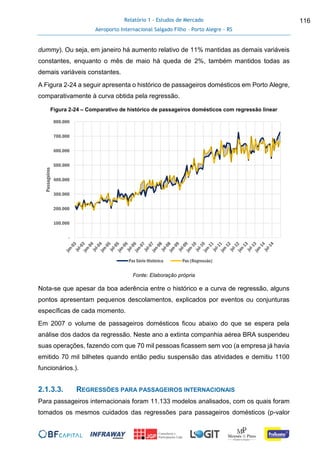 Relatório 1 - Estudos de Mercado
Aeroporto Internacional Salgado Filho – Porto Alegre - RS
116
dummy). Ou seja, em janeiro há aumento relativo de 11% mantidas as demais variáveis
constantes, enquanto o mês de maio há queda de 2%, também mantidos todas as
demais variáveis constantes.
A Figura 2-24 a seguir apresenta o histórico de passageiros domésticos em Porto Alegre,
comparativamente à curva obtida pela regressão.
Figura 2-24 – Comparativo de histórico de passageiros domésticos com regressão linear
Fonte: Elaboração própria
Nota-se que apesar da boa aderência entre o histórico e a curva de regressão, alguns
pontos apresentam pequenos descolamentos, explicados por eventos ou conjunturas
específicas de cada momento.
Em 2007 o volume de passageiros domésticos ficou abaixo do que se espera pela
análise dos dados da regressão. Neste ano a extinta companhia aérea BRA suspendeu
suas operações, fazendo com que 70 mil pessoas ficassem sem voo (a empresa já havia
emitido 70 mil bilhetes quando então pediu suspensão das atividades e demitiu 1100
funcionários.).
2.1.3.3. REGRESSÕES PARA PASSAGEIROS INTERNACIONAIS
Para passageiros internacionais foram 11.133 modelos analisados, com os quais foram
tomados os mesmos cuidados das regressões para passageiros domésticos (p-valor
-
100.000
200.000
300.000
400.000
500.000
600.000
700.000
800.000
Passageiros
Pax Série Histórica Pax (Regressão)
 