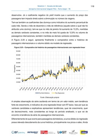 Relatório 1 - Estudos de Mercado
Aeroporto Internacional Salgado Filho – Porto Alegre - RS
118
desenvolve. Já o coeficiente negativo do yield mostra que o aumento do preço das
passagens tem impacto direto sobre a diminuição no número de viagens.
Tem-se também os coeficientes das dummys como indicativo do aumento percentual de
cada mês. Sendo o mês de dezembro o mês de referência (aquele sobre o qual não foi
atribuído uma dummy), tem-se que no mês de janeiro há aumento de 13,5%, mantidas
as demais variáveis constantes, e no mês de maio há queda de 12,8% no volume de
passageiros internacionais, também mantidas as demais variáveis constantes.
A Figura 2-25 a seguir, apresenta finalmente o comparativo entre o histórico de
passageiro internacionais e o volume obtido via modelo de regressão.
Figura 2-25 – Comparativo de histórico de passageiros internacionais com regressão linear
Fonte: Elaboração própria
A simples observação da série oscilando em termo de um valor médio, sem tendência
forte de crescimento, é indicativo de uma regressão linear com R2 baixo. Isso por que as
variáveis candidatas a explicativas apresentam tendências, quer de crescimento, quer
de decrescimento, mais consistentes ao longo do período analisado, o que vai de
encontro à tendência da série de passageiros internacionais.
Diferentemente do que ocorre para passageiros domésticos, a curva obtida via regressão
possui elevado descolamento da curva histórica, principalmente nos picos e vales. Ainda
-
10.000
20.000
30.000
40.000
50.000
60.000
70.000
80.000
90.000
Passageiros
Pax Série Histórica Pax (Regressão)
 