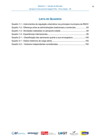 Relatório 1 - Estudos de Mercado
Aeroporto Internacional Salgado Filho – Porto Alegre - RS
xi
LISTA DE QUADROS
Quadro 1-1 - Instrumentos de regulação urbanística nos principais municípios da RM 81
Quadro 1-2 - Diferença entre as administrações tradicionais e comerciais...................83
Quadro 1-3 - Atividades realizadas no aeroporto-cidade ..............................................84
Quadro 1-4 - Experiências internacionais......................................................................85
Quadro 2-1 – Classificação das aeronaves quanto a sua envergadura ......................140
Quadro 3-1 - Dados históricos de carga aérea............................................................155
Quadro 3-2 – Variáveis independentes consideradas .................................................164
 