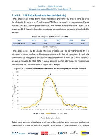Relatório 1 - Estudos de Mercado
Aeroporto Internacional Salgado Filho – Porto Alegre - RS
120
2.1.4.1.1. PIB (Índice Brasil mais área de influência)
Para a projeção do índice do PIB fez-se necessário projetar o PIB Brasil e o PIB da área
de influência do aeroporto. Projetou-se o PIB Brasil de acordo com o relatório Focus
indicado pela SAC para o presente estudo, com valores apresentados na Tabela 2-3 a
seguir até 2019 (a partir de então, considerou-se crescimento constante e igual a 2,4%
ao ano).
Tabela 2-3 - Projeção do PIB Brasil Focus/SAC
Ano 2015 2016 2017 2018 2019
Cresc PIB Brasil -1,8% 0,2% 1,7% 2,0% 2,4%
Fonte: Focus/SAC
Para a projeção do PIB da área de influência projetou-se o PIB por microrregião (MR) e
iniciou-se por uma análise do histórico de crescimento das microrregiões. A partir da
semelhança de histogramas de taxas de crescimento com a curva de Gauss, concluiu-
se que o intervalo de 2007-2012 (5 anos) possuía melhor aderência. Os histogramas
desta análise são apresentados na Figura 2-26 a seguir.
Figura 2-26 – Distribuição da taxa de crescimento das microrregiões por intervalo temporal
Fonte: Elaboração própria
Sobre estes valores, foi realizado um tratamento estatístico para os pontos destoantes
(taxas muito acentuadas para cima ou para baixo), limitando sua variação a dois desvios
0
10
20
30
40
50
60
70
80
90
100
-6% -5% -4% -3% -2% -1% 0% 1% 2% 3% 4% 5% 6% 7% 8% 9% 10% 11% 12% 13% 14% 15% 16% 17%
QuantidadedeMRcomcrescimnetomédioigual
aporcentagem
10 anos 5 anos 3 anos
 