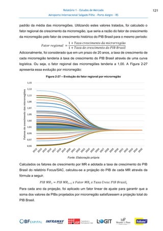 Relatório 1 - Estudos de Mercado
Aeroporto Internacional Salgado Filho – Porto Alegre - RS
121
padrão da média das microrregiões. Utilizando estes valores tratados, foi calculado o
fator regional de crescimento da microrregião, que seria a razão do fator de crescimento
da microrregião pelo fator de crescimento histórico do PIB Brasil para o mesmo período:
𝐹𝑎𝑡𝑜𝑟 𝑟𝑒𝑔𝑖𝑜𝑛𝑎𝑙 =
1 + 𝑇𝑎𝑥𝑎 𝑐𝑟𝑒𝑠𝑐𝑖𝑚𝑒𝑛𝑡𝑜 𝑑𝑎 𝑚𝑖𝑐𝑟𝑜𝑟𝑟𝑒𝑔𝑖ã𝑜
1 + 𝑇𝑎𝑥𝑎 𝑑𝑒 𝑐𝑟𝑒𝑠𝑐𝑖𝑚𝑒𝑛𝑡𝑜 𝑑𝑜 𝑃𝐼𝐵 𝐵𝑟𝑎𝑠𝑖𝑙
Adicionalmente, foi considerado que em um prazo de 20 anos, a taxa de crescimento de
cada microrregião tenderia à taxa de crescimento do PIB Brasil através de uma curva
logística. Ou seja, o fator regional das microrregiões tenderia a 1,00. A Figura 2-27
apresenta essa evolução por microrregião:
Figura 2-27 – Evolução do fator regional por microrregião
Fonte: Elaboração própria
Calculados os fatores de crescimento por MR e adotada a taxa de crescimento do PIB
Brasil do relatório Focus/SAC, calculou-se a projeção do PIB de cada MR através da
fórmula a seguir.
𝑃𝐼𝐵 𝑀𝑅 𝑖 = 𝑃𝐼𝐵 𝑀𝑅𝑖−1 𝑥 𝐹𝑎𝑡𝑜𝑟 𝑀𝑅𝑖 𝑥 𝑇𝑎𝑥𝑎 𝐶𝑟𝑒𝑠𝑐 𝑃𝐼𝐵 𝐵𝑟𝑎𝑠𝑖𝑙𝑖
Para cada ano da projeção, foi aplicado um fator linear de ajuste para garantir que a
soma dos valores de PIBs projetados por microrregião satisfizessem a projeção total do
PIB Brasil.
0,95
0,97
0,99
1,01
1,03
1,05
1,07
1,09
1,11
1,13
1,15
Fatoresdecrescimentodasmicrorregiões
 