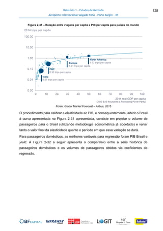 Relatório 1 - Estudos de Mercado
Aeroporto Internacional Salgado Filho – Porto Alegre - RS
125
Figura 2-31 – Relação entre viagens per capita e PIB per capita para países do mundo
Fonte: Global Market Forecast – Airbus, 2015
O procedimento para calibrar a elasticidade ao PIB, e consequentemente, aderir o Brasil
à curva apresentada na Figura 2-31 apresentada, consiste em projetar o volume de
passageiros para o Brasil (utilizando metodologia econométrica já abordada) e variar
tanto o valor final da elasticidade quanto o período em que essa variação se dará.
Para passageiros domésticos, as melhores variáveis para regressão foram PIB Brasil e
yield. A Figura 2-32 a seguir apresenta o comparativo entre a série histórica de
passageiros domésticos e os volumes de passageiros obtidos via coeficientes da
regressão.
 
