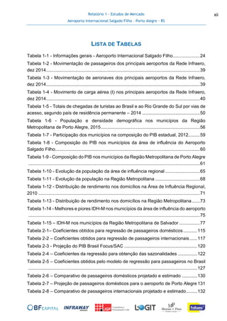 Relatório 1 - Estudos de Mercado
Aeroporto Internacional Salgado Filho – Porto Alegre - RS
xii
LISTA DE TABELAS
Tabela 1-1 - Informações gerais - Aeroporto Internacional Salgado Filho.....................24
Tabela 1-2 - Movimentação de passageiros dos principais aeroportos da Rede Infraero,
dez 2014........................................................................................................................39
Tabela 1-3 - Movimentação de aeronaves dos principais aeroportos da Rede Infraero,
dez 2014........................................................................................................................39
Tabela 1-4 - Movimento de carga aérea (t) nos principais aeroportos da Rede Infraero,
dez 2014........................................................................................................................40
Tabela 1-5 - Totais de chegadas de turistas ao Brasil e ao Rio Grande do Sul por vias de
acesso, segundo país de residência permanente – 2014 .............................................50
Tabela 1-6 - População e densidade demográfica nos municípios da Região
Metropolitana de Porto Alegre, 2015 .............................................................................56
Tabela 1-7 - Participação dos municípios na composição do PIB estadual, 2012.........59
Tabela 1-8 - Composição do PIB nos municípios da área de influência do Aeroporto
Salgado Filho.................................................................................................................60
Tabela 1-9 - Composição do PIB nos municípios da Região Metropolitana de Porto Alegre
......................................................................................................................................61
Tabela 1-10 - Evolução da população da área de influência regional ...........................65
Tabela 1-11 - Evolução da população na Região Metropolitana ...................................68
Tabela 1-12 - Distribuição de rendimento nos domicílios na Área de Influência Regional,
2010 ..............................................................................................................................71
Tabela 1-13 - Distribuição de rendimento nos domicílios na Região Metropolitana ......73
Tabela 1-14 - Melhores e piores IDH-M nos municípios da área de influência do aeroporto
......................................................................................................................................75
Tabela 1-15 – IDH-M nos municípios da Região Metropolitana de Salvador ................77
Tabela 2-1– Coeficientes obtidos para regressão de passageiros domésticos...........115
Tabela 2-2 – Coeficientes obtidos para regressão de passageiros internacionais......117
Tabela 2-3 - Projeção do PIB Brasil Focus/SAC .........................................................120
Tabela 2-4 – Coeficientes da regressão para obtenção das sazonalidades ...............122
Tabela 2-5 – Coeficientes obtidos pelo modelo de regressão para passageiros no Brasil
....................................................................................................................................127
Tabela 2-6 – Comparativo de passageiros domésticos projetado e estimado ............130
Tabela 2-7 – Projeção de passageiros domésticos para o aeroporto de Porto Alegre 131
Tabela 2-8 – Comparativo de passageiros internacionais projetado e estimado.........132
 