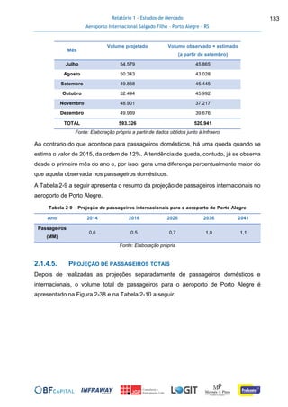Relatório 1 - Estudos de Mercado
Aeroporto Internacional Salgado Filho – Porto Alegre - RS
133
Mês
Volume projetado Volume observado + estimado
(a partir de setembro)
Julho 54.579 45.865
Agosto 50.343 43.028
Setembro 49.868 45.445
Outubro 52.494 45.992
Novembro 48.901 37.217
Dezembro 49.939 39.676
TOTAL 593.326 520.941
Fonte: Elaboração própria a partir de dados obtidos junto à Infraero
Ao contrário do que acontece para passageiros domésticos, há uma queda quando se
estima o valor de 2015, da ordem de 12%. A tendência de queda, contudo, já se observa
desde o primeiro mês do ano e, por isso, gera uma diferença percentualmente maior do
que aquela observada nos passageiros domésticos.
A Tabela 2-9 a seguir apresenta o resumo da projeção de passageiros internacionais no
aeroporto de Porto Alegre.
Tabela 2-9 – Projeção de passageiros internacionais para o aeroporto de Porto Alegre
Ano 2014 2016 2026 2036 2041
Passageiros
(MM)
0,6 0,5 0,7 1,0 1,1
Fonte: Elaboração própria
2.1.4.5. PROJEÇÃO DE PASSAGEIROS TOTAIS
Depois de realizadas as projeções separadamente de passageiros domésticos e
internacionais, o volume total de passageiros para o aeroporto de Porto Alegre é
apresentado na Figura 2-38 e na Tabela 2-10 a seguir.
 