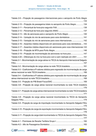 Relatório 1 - Estudos de Mercado
Aeroporto Internacional Salgado Filho – Porto Alegre - RS
xiii
Tabela 2-9 – Projeção de passageiros internacionais para o aeroporto de Porto Alegre
....................................................................................................................................133
Tabela 2-10 – Projeção de passageiros totais no aeroporto de Porto Alegre..............134
Tabela 2-11 – Percentual da hora-pico segundo FAA.................................................136
Tabela 2-12 – Percentual da hora pico segundo ANAC..............................................137
Tabela 2-13 – Mix de aeronaves para o aeroporto de Porto Alegre ............................140
Tabela 2-14 – Variação do mix de aeronaves para voos domésticos .........................141
Tabela 2-15 – Variação do mix de aeronaves para voos internacionais .....................142
Tabela 2-16 – Assentos médios disponíveis em aeronaves para voos domésticos....143
Tabela 2-17 – Assentos médios disponíveis em aeronaves para voos internacionais 143
Tabela 2-18 – Projeção de MTA para Porto Alegre.....................................................146
Tabela 2-19 – Projeção de movimentação de aeronaves na hora pico.......................147
Tabela 2-20 – Diferenças do mix na hora pico com e sem restrição em 2041 ............151
Tabela 3-1 - Movimentação de carga aérea no TECA do Aeroporto Internacional Salgado
Filho.............................................................................................................................157
Tabela 3-2 - Movimentação de carga aérea na rede TECA brasileira.........................161
Tabela 3-3 – Coeficientes e P-valores obtidos para regressão de movimentação de carga
aérea nacional na rede TECA brasileira......................................................................166
Tabela 3-4 – Coeficientes e P-valores obtidos para regressão de movimentação de carga
aérea internacional na rede TECA brasileira...............................................................168
Tabela 3-5 - Projeção do PIB Brasil Focus/SAC .........................................................169
Tabela 3-6 - Projeção da carga aérea nacional movimentada na rede TECA brasileira
....................................................................................................................................170
Tabela 3-7 - Projeção da carga aérea internacional movimentada na rede TECA brasileira
....................................................................................................................................171
Tabela 3-8 - Projeção da carga aérea nacional movimentada no TECA do Aeroporto
Salgado Filho...............................................................................................................174
Tabela 3-9 - Projeção da carga de importação movimentada no Aeroporto Salgado Filho
....................................................................................................................................175
Tabela 3-10 - Projeção da carga de exportação movimentada no Aeroporto Salgado Filho
....................................................................................................................................176
Tabela 3-11 - Projeção da carga total movimentada no TECA do Aeroporto Salgado Filho
....................................................................................................................................177
Tabela 4-1 - Premissas de Receita Tarifária Grupo I ..................................................182
Tabela 4-2 – Mix de Passageiros Doméstico ..............................................................183
 