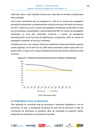 Relatório 1 - Estudos de Mercado
Aeroporto Internacional Salgado Filho – Porto Alegre - RS
139
observado sobre o valor calculado da hora pico. Esse fator foi mantido constante para
toda a projeção.
Outro ponto considerado para as projeções foi o fato de os números de passageiros
domésticos embarcando ou desembarcando durante a hora pico não serem os mesmos.
Em 2014, observou-se que o número de passageiros domésticos embarcando na hora
pico de embarque correspondiam a aproximadamente 88% do número de passageiros
domésticos na hora pico combinada. Enquanto o número de passageiros
desembarcando na em hora pico de desembarque correspondia a 63% do volume de
passageiros presentes na hora pico combinada.
Considerou-se que, com o tempo, haveria um decaimento desses percentuais segundo
curvas logísticas, de tal sorte que em 2050 esses percentuais seriam iguais entre si e
iguais a 60%. A Figura 2-41 a seguir apresenta essa prevista variação gradual ao longo
do tempo.
Figura 2-41 – Variação do percentual de hora pico de embarque e desembarque
Fonte: Elaboração própria
2.1.6.MOVIMENTO TOTAL DE AERONAVES
Para obtenção do movimento total de aeronaves é necessário estabelecer o mix de
aeronaves, ou seja, a participação percentual de cada tipo de aeronave no total de
movimentos de aeronaves no aeroporto, além da quantidade de assentos médios
disponíveis por aeronaves e suas taxas de ocupação.
0%
10%
20%
30%
40%
50%
60%
70%
80%
90%
100%
Taxa emb Taxa desemb
 