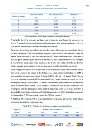 Relatório 1 - Estudos de Mercado
Aeroporto Internacional Salgado Filho – Porto Alegre - RS
141
Código de classe
Voos domésticos
(%)
Voos internacionais
(%)
Voos totais
(%)
B 0,0% 0,0% 0,0%
C 84,0% 82,5% 87,6%
D 0,0% 11,1% 0,4%
E 0,0% 6,4% 0,7%
F 0,0% 0,0% 0,0%
Fonte: Elaboração própria a partir de dados obtidos junto à ANAC
A variação do mix é uma das variáveis que impacta na quantidade de aeronaves no
futuro. O aumento de aeronaves maiores faz com que haja mais passageiros por voo, o
que resulta na diminuição de aeronaves por passageiros.
Para voos domésticos, considerou-se que não haverá alteração nos percentuais do mix
para as classes de B a F, mantendo-se a apenas voos classe C para aviação comercial.
Essas variações do mix (ou manutenção do mix) foram realizadas sem considerar a
aviação geral, de sorte que o percentual de classe C para voos domésticos, por exemplo,
é constante se comparado entre as classes de B a F, mas pode aumentar ou diminuir
caso a aviação geral cresça menos ou mais que a aviação doméstica comercial.
Para aviação internacional considerou-se o incremento dois voos internacionais diários
com uma aeronave de classe D. Se todos esses voos fossem realizados em 2014, o
percentual de aeronaves de classe D seria de 20%, não os 11% atuais. Assim, fez-se
com que esse percentual de 20% fosse atingido em 7 anos, contados a partir de 2016.
Ainda para aviação internacional, considerou-se também que haverá uma tendência de
troca de aeronaves de classe D para classe E, capazes de voar maiores distancias com
maior peso total de decolagem. Essa troca foi assumida como tendo início em 2024 e
durando 20 anos, de tal sorte que ao final desse período, em 2044, do total de aeronaves
de classes D e E, 20% seriam de classe D e 80% de classe E.
A Tabela 2-14 e Tabela 2-15 a seguir apresentam a variação do mix nos anos futuros
para voos domésticos e internacionais.
Tabela 2-14 – Variação do mix de aeronaves para voos domésticos
Código de
classe
Mix para voos domésticos
2014 2016 2026 2036 2041
A 16% 17% 16% 12% 11%
 