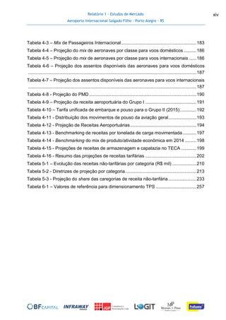 Relatório 1 - Estudos de Mercado
Aeroporto Internacional Salgado Filho – Porto Alegre - RS
xiv
Tabela 4-3 – Mix de Passageiros Internacional...........................................................183
Tabela 4-4 – Projeção do mix de aeronaves por classe para voos domésticos ..........186
Tabela 4-5 – Projeção do mix de aeronaves por classe para voos internacionais ......186
Tabela 4-6 – Projeção dos assentos disponíveis das aeronaves para voos domésticos
....................................................................................................................................187
Tabela 4-7 – Projeção dos assentos disponíveis das aeronaves para voos internacionais
....................................................................................................................................187
Tabela 4-8 - Projeção do PMD ....................................................................................190
Tabela 4-9 – Projeção da receita aeroportuária do Grupo I ........................................191
Tabela 4-10 – Tarifa unificada de embarque e pouso para o Grupo II (2015).............192
Tabela 4-11 - Distribuição dos movimentos de pouso da aviação geral......................193
Tabela 4-12 - Projeção de Receitas Aeroportuárias....................................................194
Tabela 4-13 - Benchmarking de receitas por tonelada de carga movimentada...........197
Tabela 4-14 - Benchmarking do mix de produto/atividade econômica em 2014 .........198
Tabela 4-15 - Projeções de receitas de armazenagem e capatazia no TECA ............199
Tabela 4-16 - Resumo das projeções de receitas tarifárias ........................................202
Tabela 5-1 – Evolução das receitas não-tarifárias por categoria (R$ mil) ...................210
Tabela 5-2 - Diretrizes de projeção por categoria........................................................213
Tabela 5-3 - Projeção do share das caregorias de receita não-tarifária......................233
Tabela 6-1 – Valores de referência para dimensionamento TPS ................................257
 