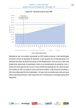 Relatório 1 - Estudos de Mercado
Aeroporto Internacional Salgado Filho – Porto Alegre - RS
153
Figura 2-47 – Demanda anual de voos e ASV
Fonte: Elaboração própria
Ressalta-se que uma análise equivocada do ASV poderia provocar a não identificação
de pontos críticos de operação do aeroporto, o que causaria erro no planejamento e na
definição das fases de desenvolvimento do sítio aeroportuário. Uma vez que o ASV está
diretamente relacionado à capacidade horária e às características do aeroporto, isso é,
quanto aos dias operacionais no ano e horas médias de operação por dia, deve-se fazer
uma análise do ASV ao longo de todo o período de análise, e não somente considerar o
ASV da configuração final de implantação. Ou seja, deve-se analisar para cada ano qual
seria a demanda prevista e o ASV disponível com a infraestrutura e condição operacional
específica.
 