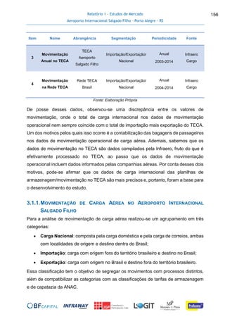 Relatório 1 - Estudos de Mercado
Aeroporto Internacional Salgado Filho – Porto Alegre - RS
156
Item Nome Abrangência Segmentação Periodicidade Fonte
3
Movimentação
Anual no TECA
TECA
Aeroporto
Salgado Filho
Importação/Exportação/
Nacional
Anual
2003-2014
Infraero
Cargo
4
Movimentação
na Rede TECA
Rede TECA
Brasil
Importação/Exportação/
Nacional
Anual
2004-2014
Infraero
Cargo
Fonte: Elaboração Própria
De posse desses dados, observou-se uma discrepância entre os valores de
movimentação, onde o total de carga internacional nos dados de movimentação
operacional nem sempre coincide com o total de importação mais exportação do TECA.
Um dos motivos pelos quais isso ocorre é a contabilização das bagagens de passageiros
nos dados de movimentação operacional de carga aérea. Ademais, sabemos que os
dados de movimentação no TECA são dados compilados pela Infraero, fruto do que é
efetivamente processado no TECA, ao passo que os dados de movimentação
operacional incluem dados informados pelas companhias aéreas. Por conta desses dois
motivos, pode-se afirmar que os dados de carga internacional das planilhas de
armazenagem/movimentação no TECA são mais precisos e, portanto, foram a base para
o desenvolvimento do estudo.
3.1.1.MOVIMENTAÇÃO DE CARGA AÉREA NO AEROPORTO INTERNACIONAL
SALGADO FILHO
Para a análise de movimentação de carga aérea realizou-se um agrupamento em três
categorias:
 Carga Nacional: composta pela carga doméstica e pela carga de correios, ambas
com localidades de origem e destino dentro do Brasil;
 Importação: carga com origem fora do território brasileiro e destino no Brasil;
 Exportação: carga com origem no Brasil e destino fora do território brasileiro.
Essa classificação tem o objetivo de segregar os movimentos com processos distintos,
além de compatibilizar as categorias com as classificações de tarifas de armazenagem
e de capatazia da ANAC.
 