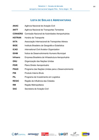 Relatório 1 - Estudos de Mercado
Aeroporto Internacional Salgado Filho – Porto Alegre - RS
xv
LISTA DE SIGLAS E ABREVIATURAS
ANAC Agência Nacional de Aviação Civil
ANTT Agência Nacional de Transportes Terrestres
CONAERO Comissão Nacional de Autoridades Aeroportuárias
HOTRAN Horário de Transporte
IATA Associação Internacional de Transportes Aéreos
IBGE Instituto Brasileiro de Geografia e Estatística
ICAO International Civil Aviation Organization
IDHM Índice de Desenvolvimento Humano Municipal
Infraero Empresa Brasileira de Infraestrutura Aeroportuária
ONU Organização das Nações Unidas
PDIR Plano Diretor Aeroportuário
PNUD Programa das Nações Unidas para o Desenvolvimento
PIB Produto Interno Bruto
PIL Programa de Investimento em Logística
REGIC Região de Influência das Cidades
RM Região Metropolitana
SAC Secretaria de Aviação Civil
 