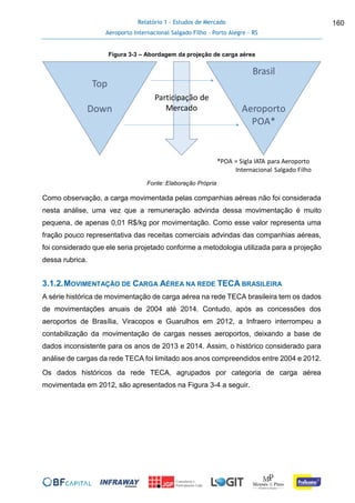 Relatório 1 - Estudos de Mercado
Aeroporto Internacional Salgado Filho – Porto Alegre - RS
160
Figura 3-3 – Abordagem da projeção de carga aérea
Fonte: Elaboração Própria
Como observação, a carga movimentada pelas companhias aéreas não foi considerada
nesta análise, uma vez que a remuneração advinda dessa movimentação é muito
pequena, de apenas 0,01 R$/kg por movimentação. Como esse valor representa uma
fração pouco representativa das receitas comerciais advindas das companhias aéreas,
foi considerado que ele seria projetado conforme a metodologia utilizada para a projeção
dessa rubrica.
3.1.2.MOVIMENTAÇÃO DE CARGA AÉREA NA REDE TECA BRASILEIRA
A série histórica de movimentação de carga aérea na rede TECA brasileira tem os dados
de movimentações anuais de 2004 até 2014. Contudo, após as concessões dos
aeroportos de Brasília, Viracopos e Guarulhos em 2012, a Infraero interrompeu a
contabilização da movimentação de cargas nesses aeroportos, deixando a base de
dados inconsistente para os anos de 2013 e 2014. Assim, o histórico considerado para
análise de cargas da rede TECA foi limitado aos anos compreendidos entre 2004 e 2012.
Os dados históricos da rede TECA, agrupados por categoria de carga aérea
movimentada em 2012, são apresentados na Figura 3-4 a seguir.
Top
Down
Brasil
Aeroporto
POA*
Participação de
Mercado
*POA = Sigla IATA para Aeroporto
Internacional Salgado Filho
 