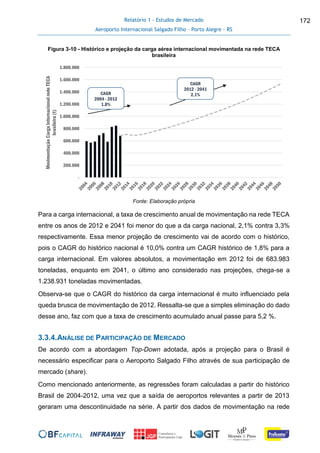 Relatório 1 - Estudos de Mercado
Aeroporto Internacional Salgado Filho – Porto Alegre - RS
172
Figura 3-10 - Histórico e projeção da carga aérea internacional movimentada na rede TECA
brasileira
Fonte: Elaboração própria
Para a carga internacional, a taxa de crescimento anual de movimentação na rede TECA
entre os anos de 2012 e 2041 foi menor do que a da carga nacional, 2,1% contra 3,3%
respectivamente. Essa menor projeção de crescimento vai de acordo com o histórico,
pois o CAGR do histórico nacional é 10,0% contra um CAGR histórico de 1,8% para a
carga internacional. Em valores absolutos, a movimentação em 2012 foi de 683.983
toneladas, enquanto em 2041, o último ano considerado nas projeções, chega-se a
1.238.931 toneladas movimentadas.
Observa-se que o CAGR do histórico da carga internacional é muito influenciado pela
queda brusca de movimentação de 2012. Ressalta-se que a simples eliminação do dado
desse ano, faz com que a taxa de crescimento acumulado anual passe para 5,2 %.
3.3.4.ANÁLISE DE PARTICIPAÇÃO DE MERCADO
De acordo com a abordagem Top-Down adotada, após a projeção para o Brasil é
necessário especificar para o Aeroporto Salgado Filho através de sua participação de
mercado (share).
Como mencionado anteriormente, as regressões foram calculadas a partir do histórico
Brasil de 2004-2012, uma vez que a saída de aeroportos relevantes a partir de 2013
geraram uma descontinuidade na série. A partir dos dados de movimentação na rede
-
200.000
400.000
600.000
800.000
1.000.000
1.200.000
1.400.000
1.600.000
1.800.000
MovimentaçãoCargaInternacionalredeTECA
brasileira(t)
CAGR
2004 - 2012
1,8%
CAGR
2012 - 2041
2,1%
 